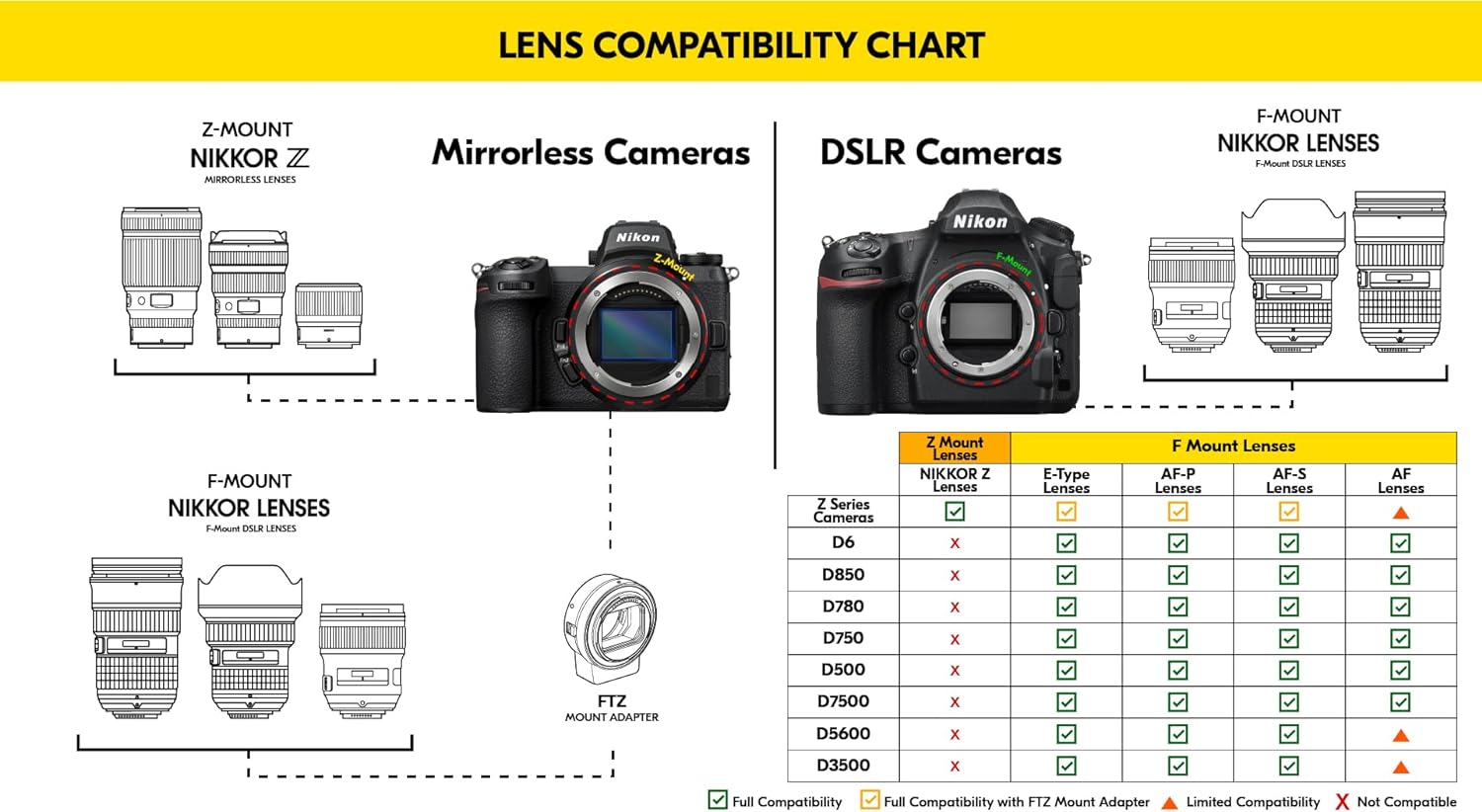 Nikon AF S NIKKOR 85mm f/1.8G Fixed Lens: A Stunning Lens for Captivating Photography
